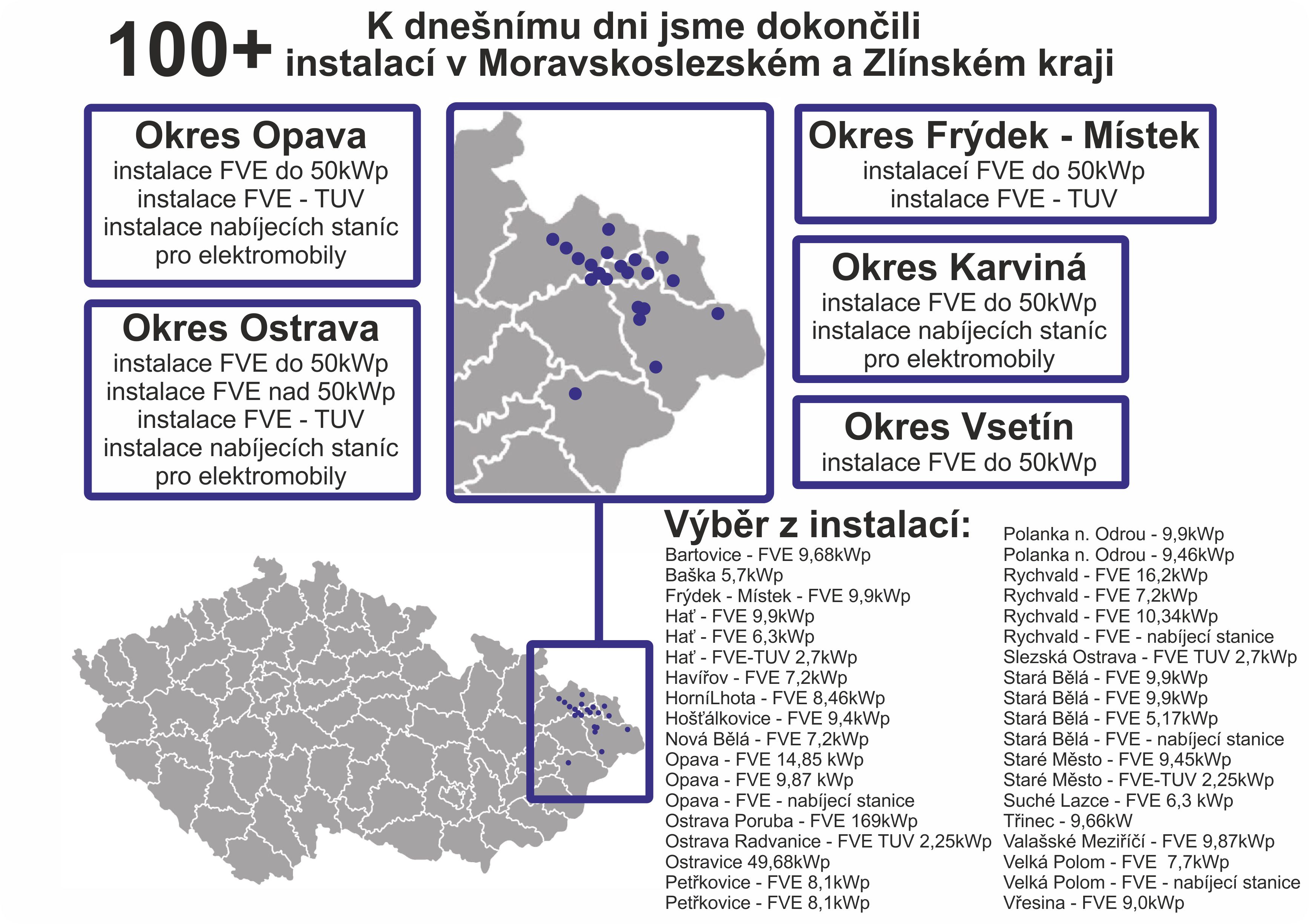 Fotovoltaické systémy