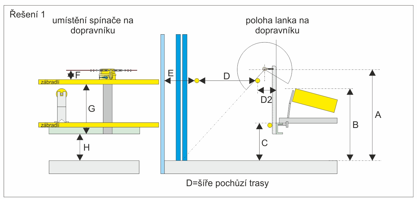 Řešení č.1 umístění lanka