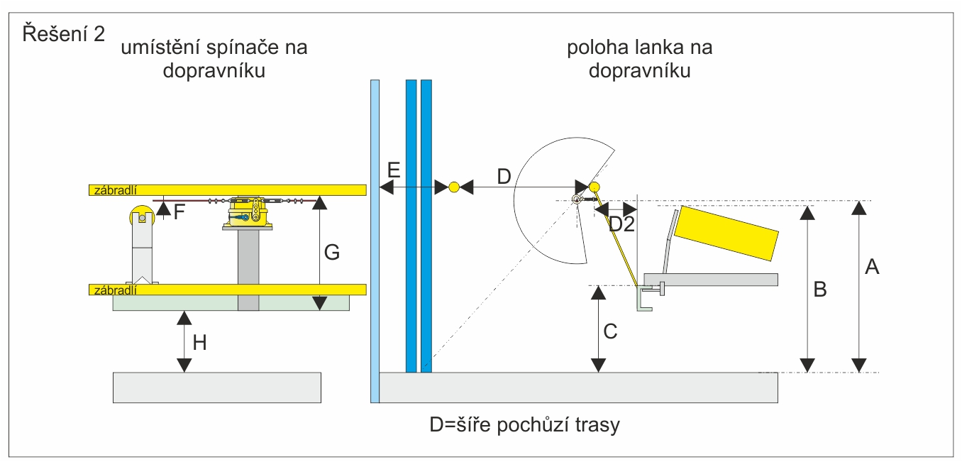 Řešení č.2 umístění lanka